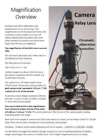 Magnification Overview