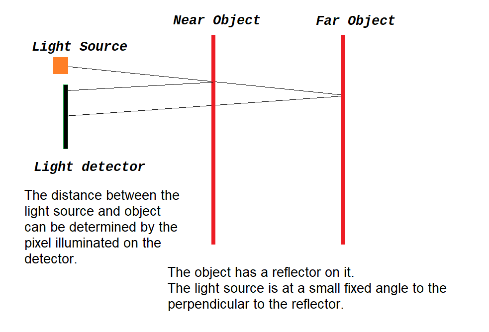 Distance Measurement