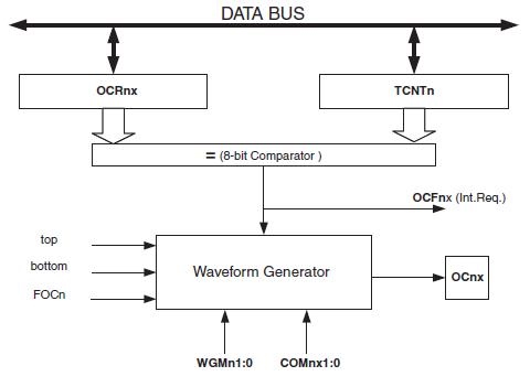 Arduino PWM notes